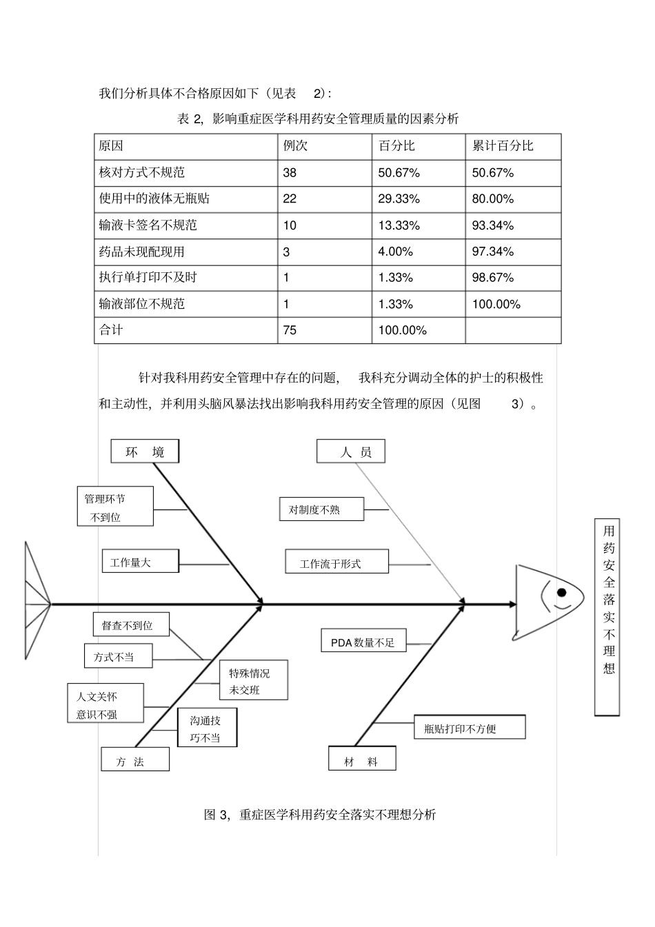应用PDCA提高重症医学科用药安全管理质量_第3页