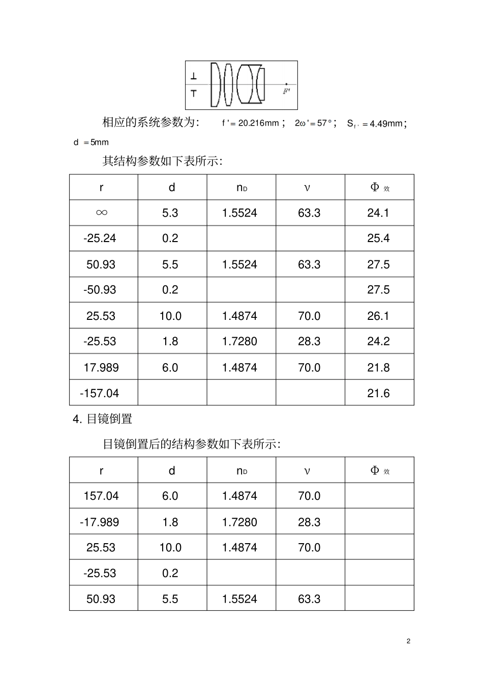 应用光学课件设计例子学生_第2页