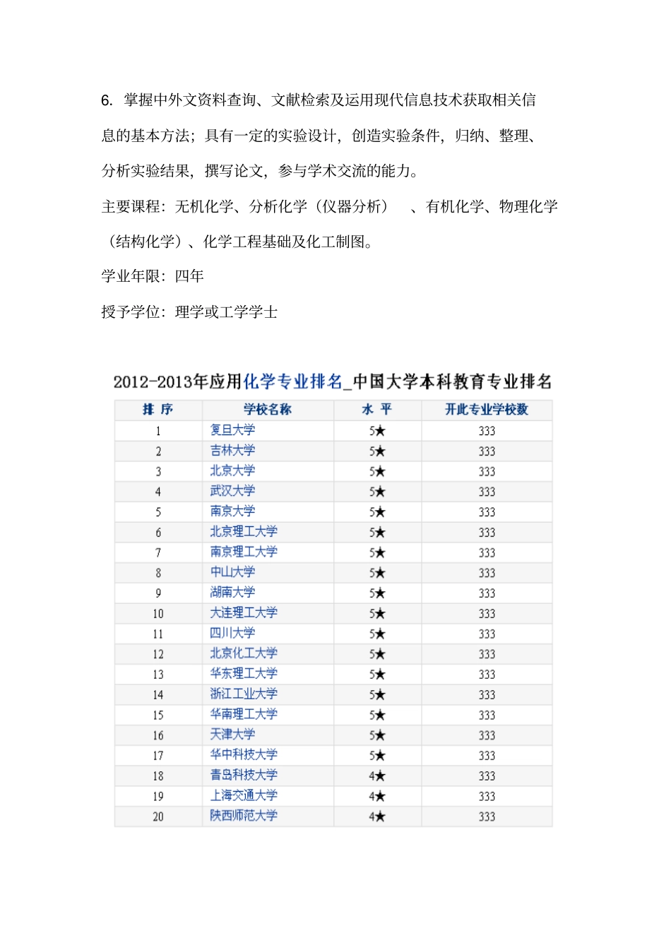 应用化学专业就业信息_第2页