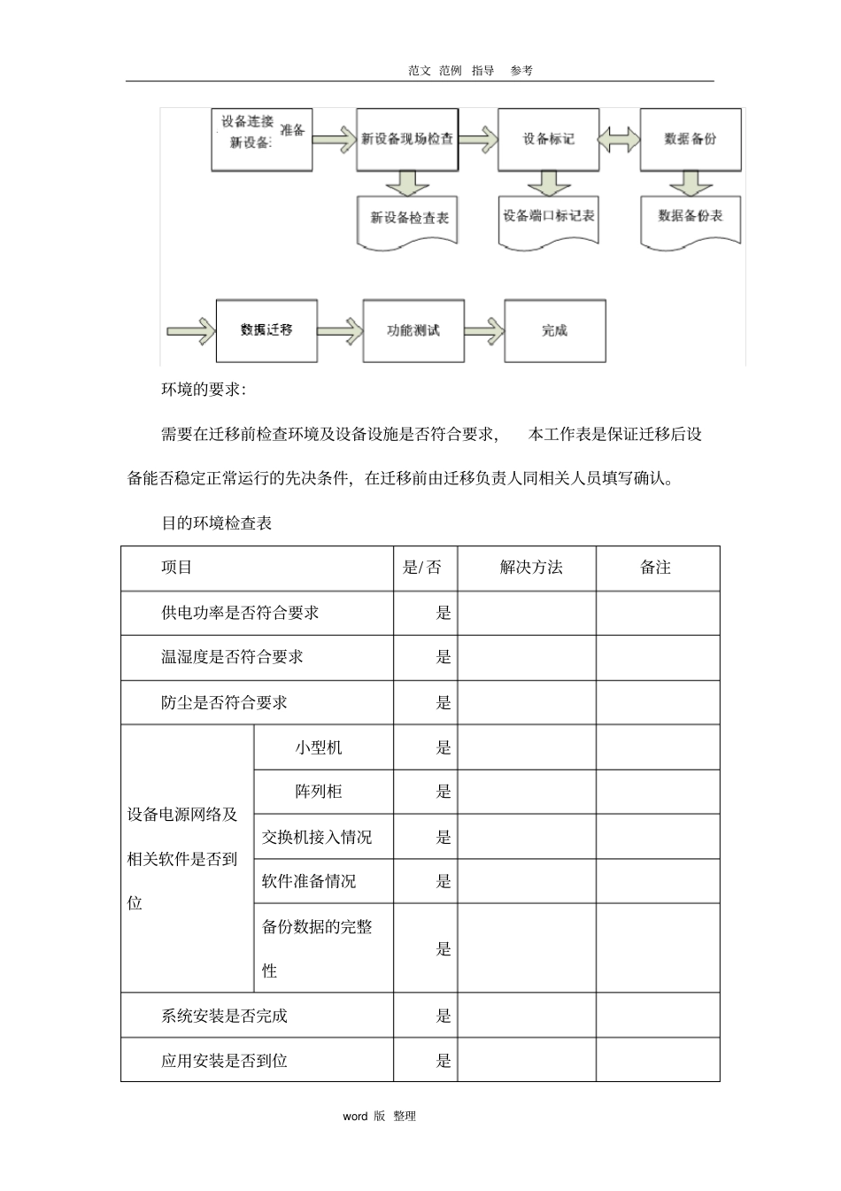 应用和数据迁移方案总结_第3页