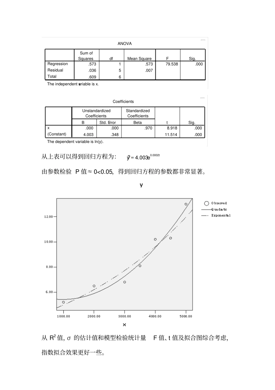 应用回归分析部分答案_第3页