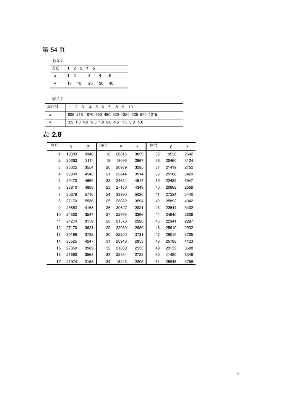 应用回归第三版数据文件资料_第2页