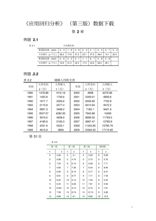 应用回归第三版数据文件资料