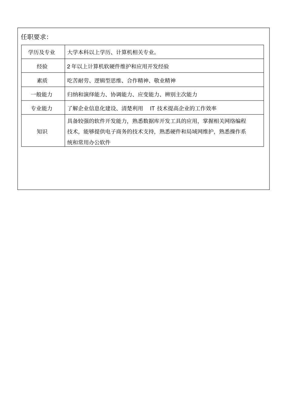 应用开发助理工程师职位说明书与考核量薛飞_第3页