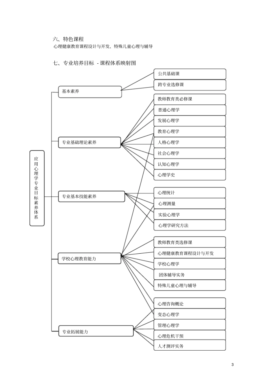应用心理学专业师范2015级本科培养方案_第3页