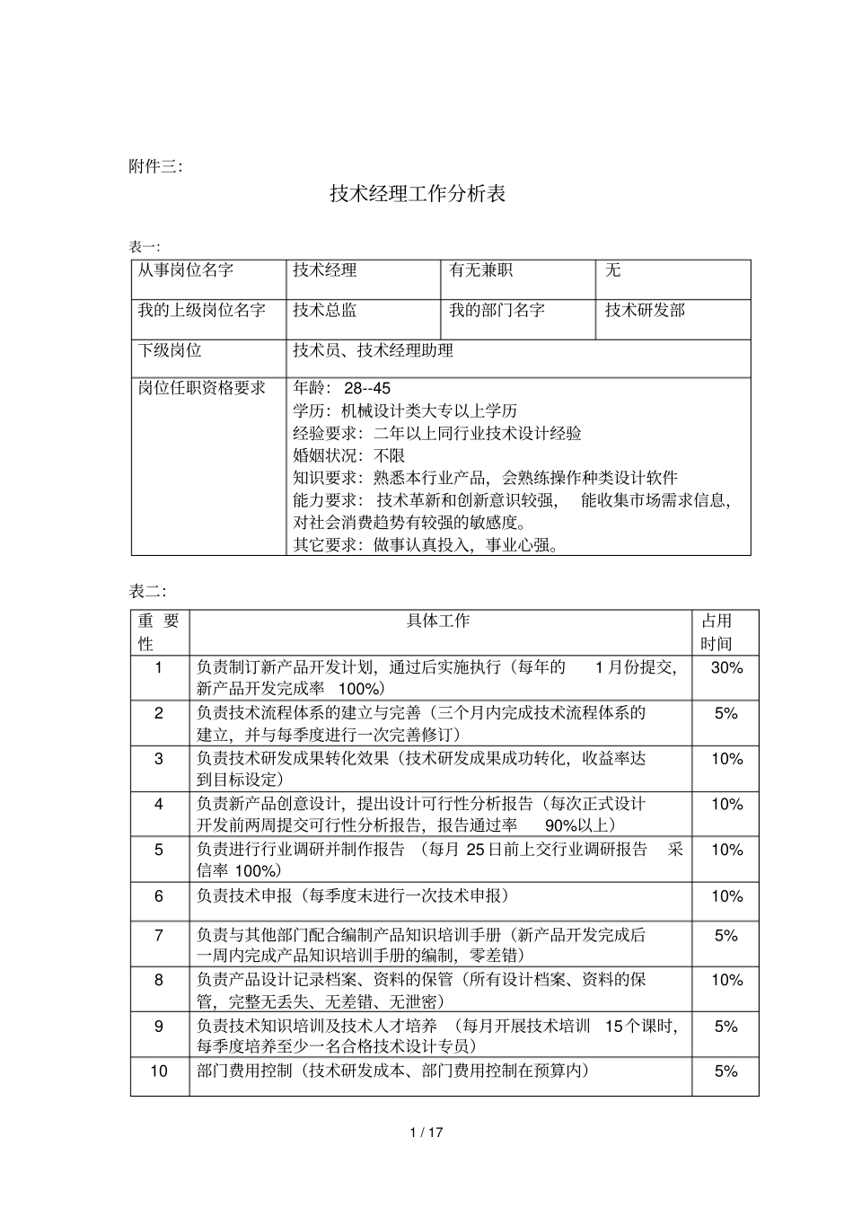 应用技术经理工作分析表_第1页