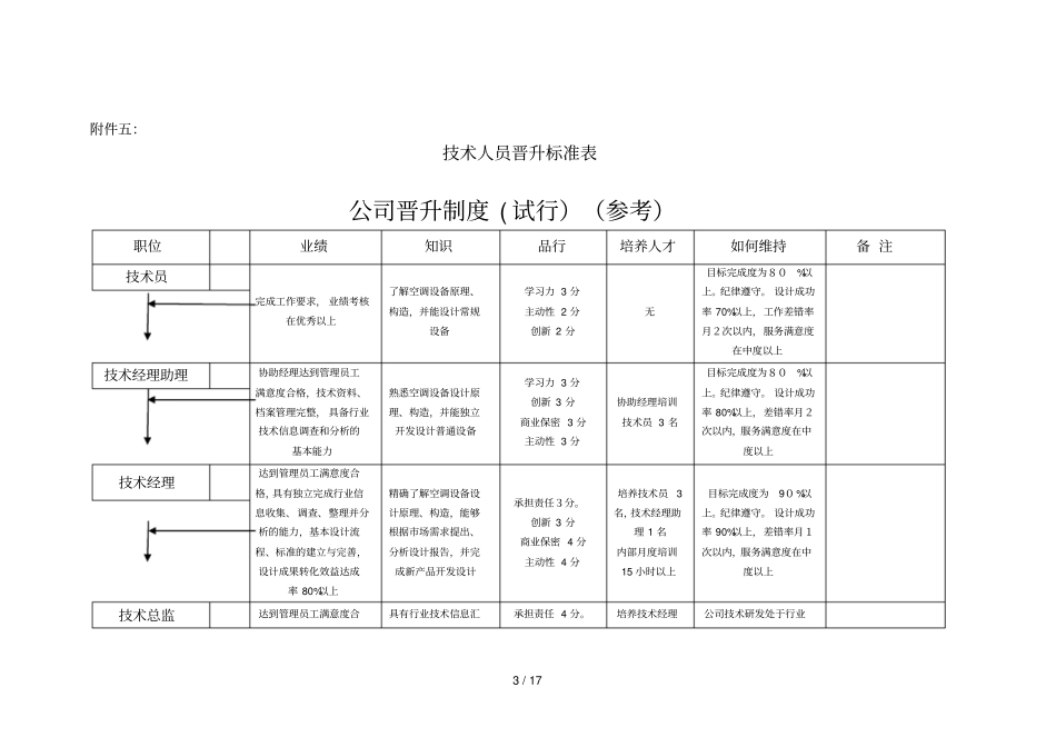 应用技术经理工作分析表_第3页
