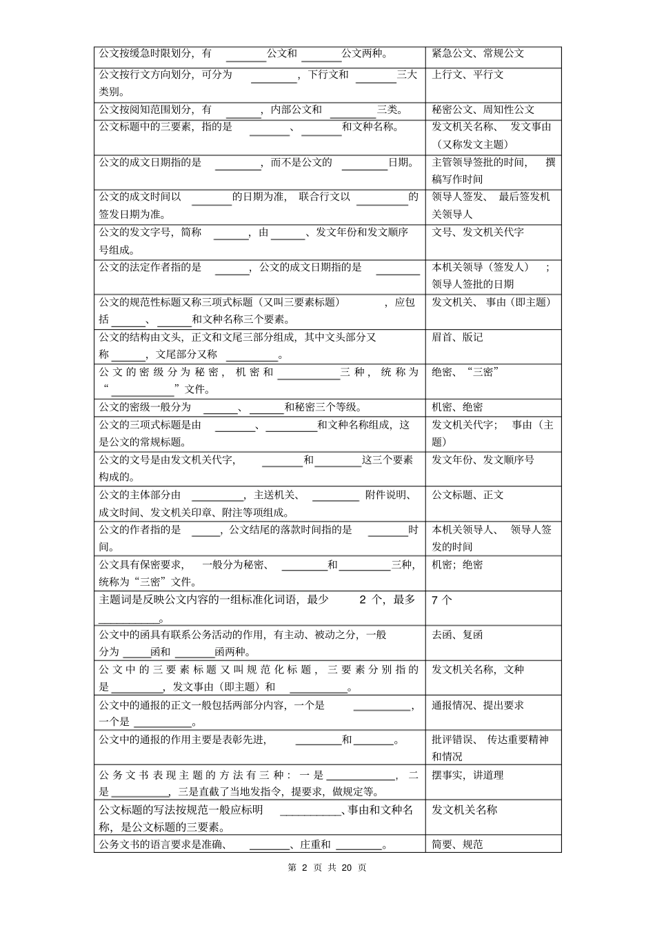 应用文写作考试复习题资料_第2页