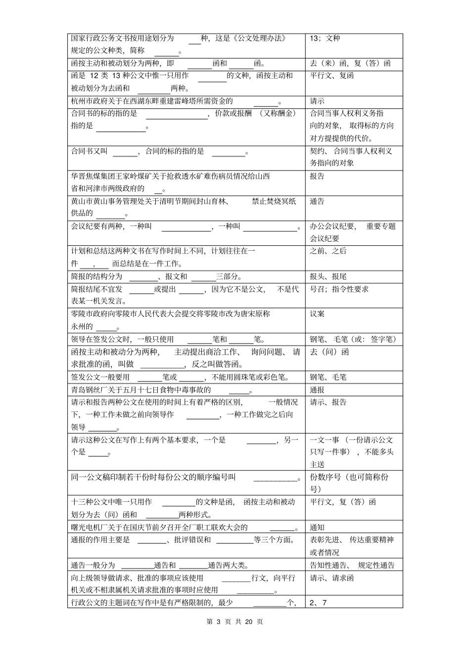 应用文写作考试复习题资料_第3页