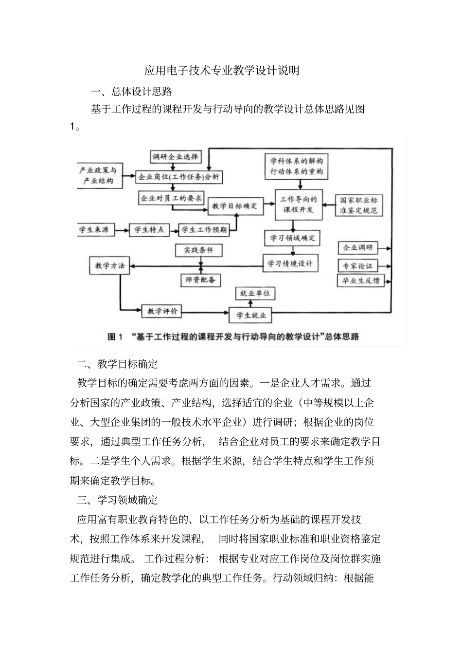 应用电子技术专业教学设计说明资料_第1页