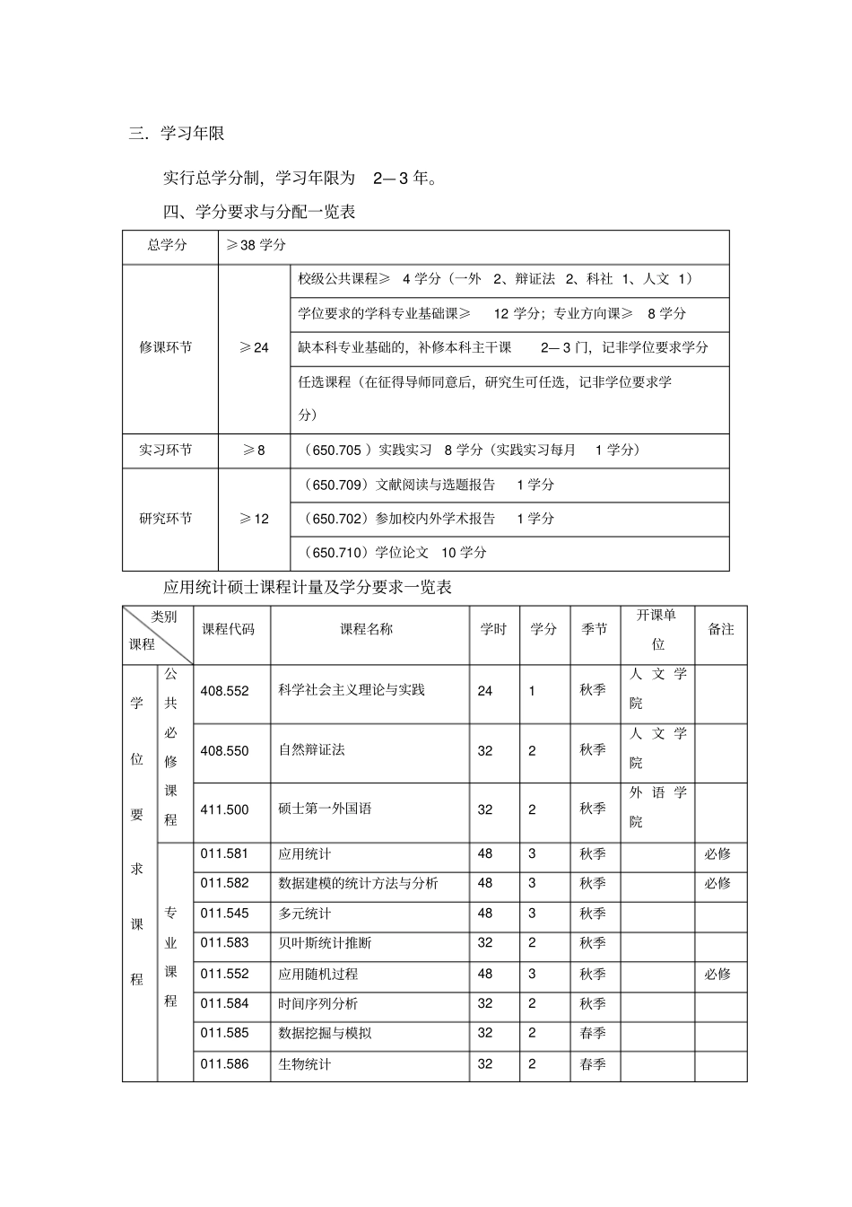 应用统计硕士专业学位研究生培养方案__第2页
