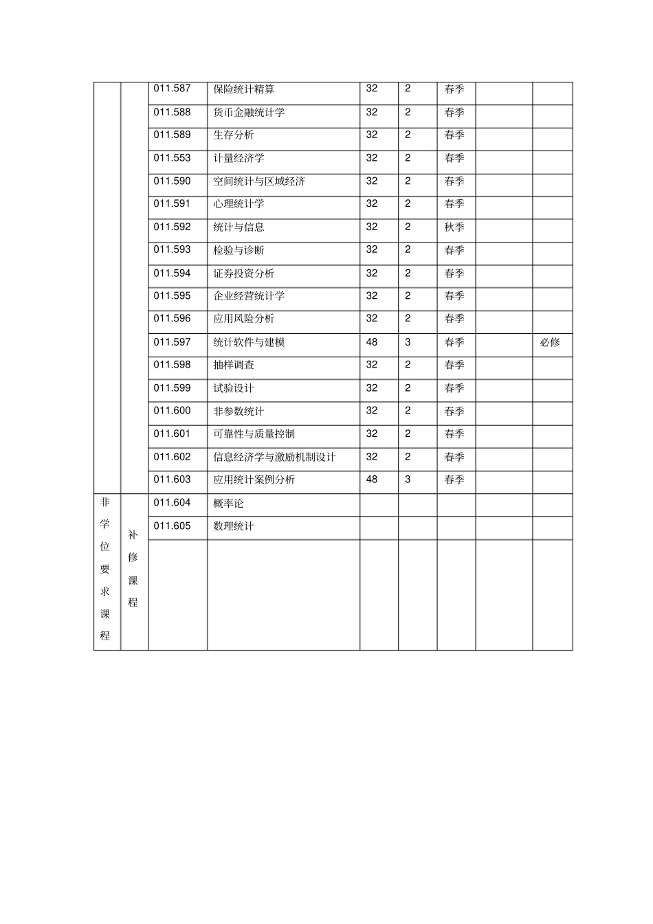 应用统计硕士专业学位研究生培养方案__第3页