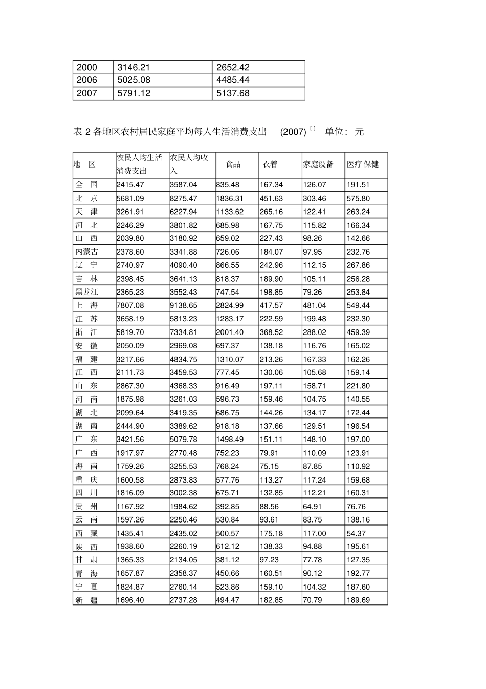 应用统计论文_第2页