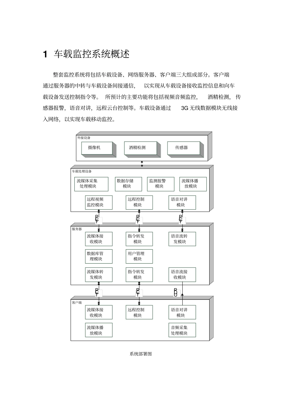 应用软件设计和功能实现说明文档_第1页