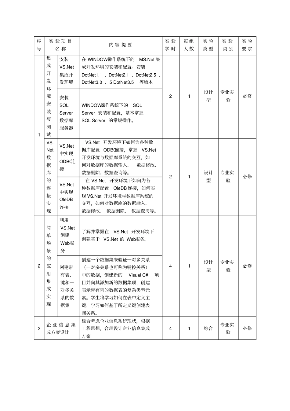 应用集成原理和工具-试验指导_第2页