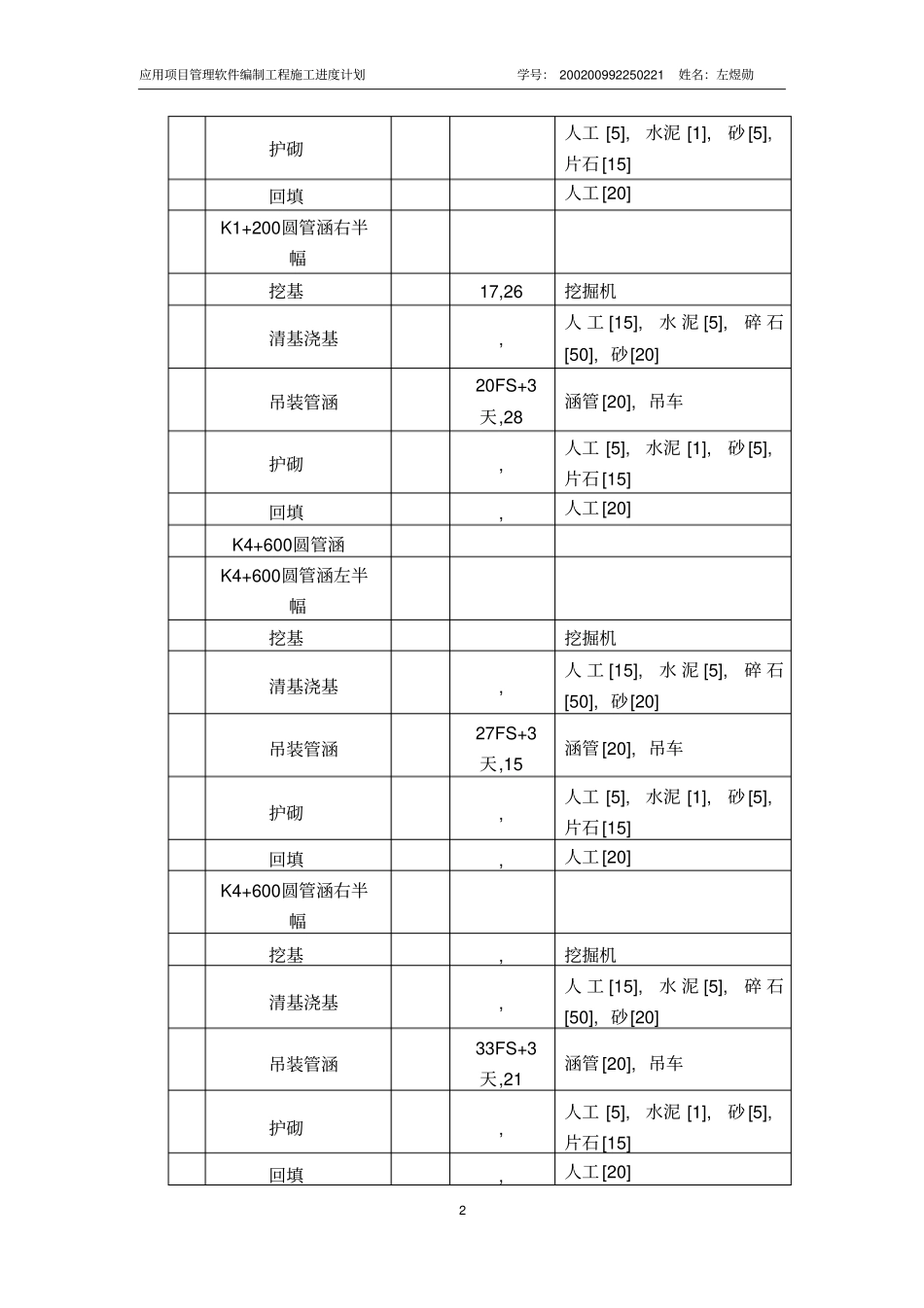 应用项目管理软件编制工程施工进度计划project_第2页