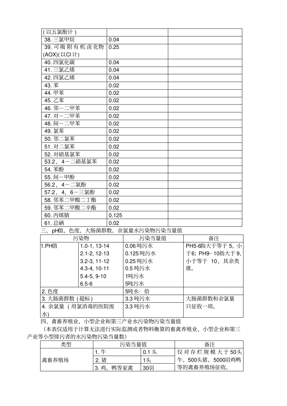 应税污染物和当量值表_第2页
