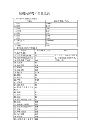 应税污染物和当量值表