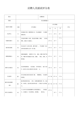 应聘人员面试评分表