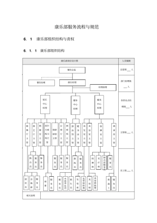 康乐部服务流程与规范