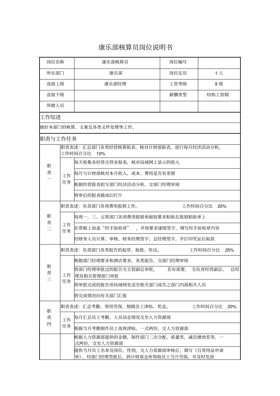 康乐部核算员岗位说明书_第1页
