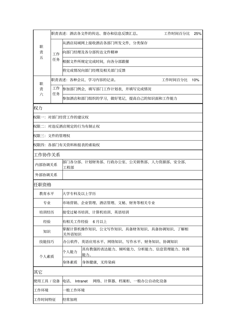 康乐部核算员岗位说明书_第2页