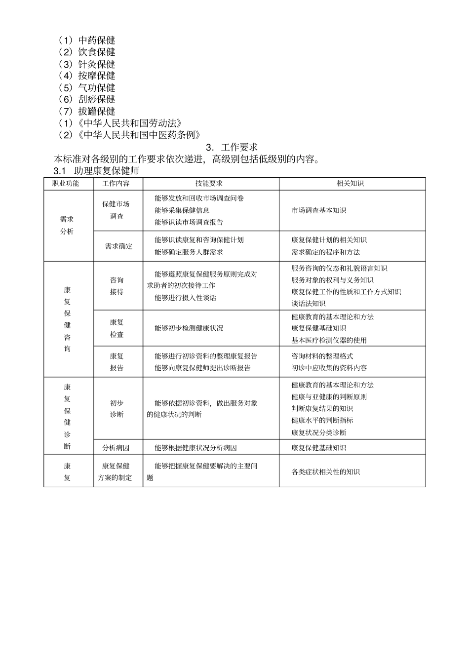 康复保健师职业资格标准_第3页