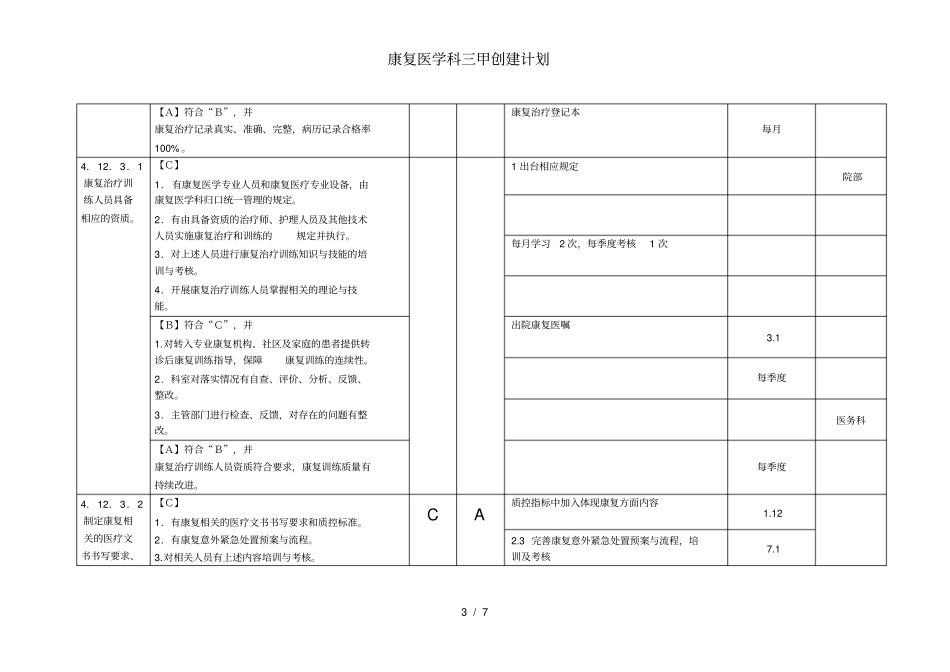 康复医学科三甲创建计划_第3页