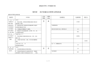 康复医学科三甲创建计划