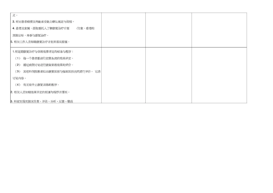 康复医学科管理与持续改进督查表_第3页