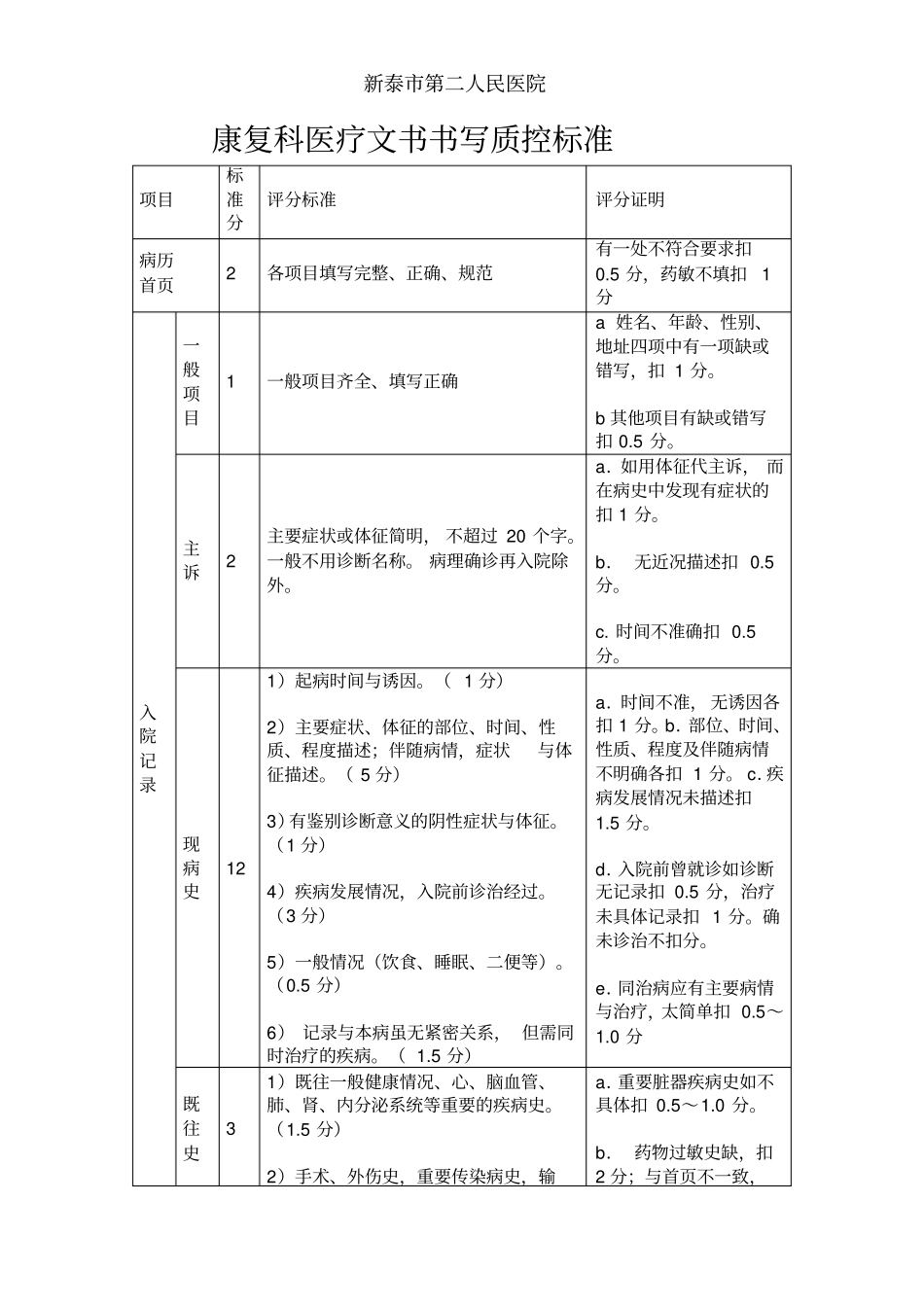 康复医疗文书要求及质控标准_第3页