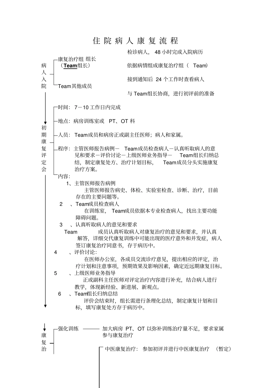 康复患者治疗的相关规定_第2页