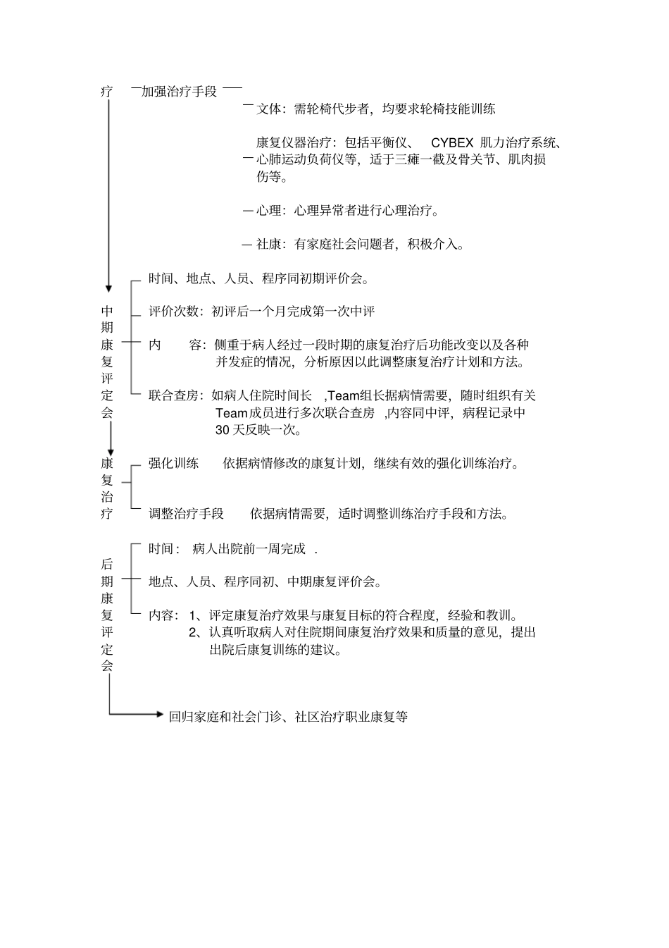 康复患者治疗的相关规定_第3页