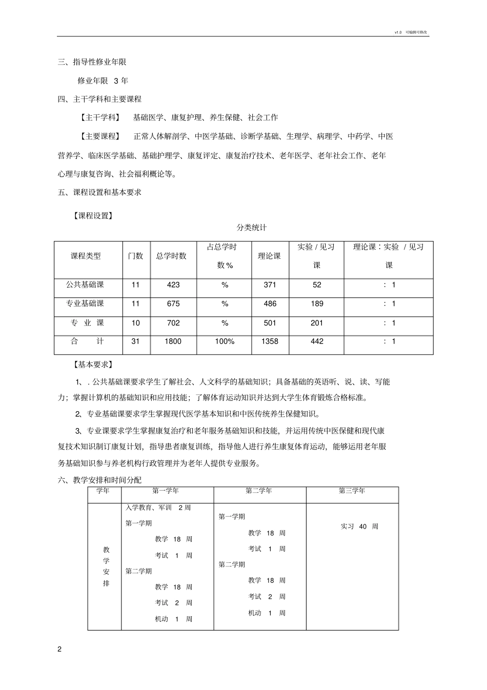 康复治疗技术专业三年制高职_第2页