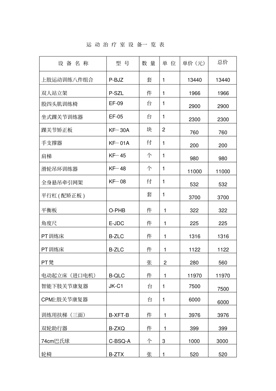康复治疗设备一览表1知识_第1页