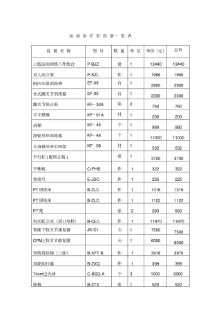 康复治疗设备一览表1知识