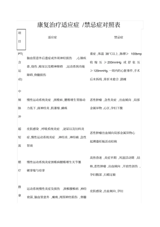 康复治疗适应症禁忌症对照表