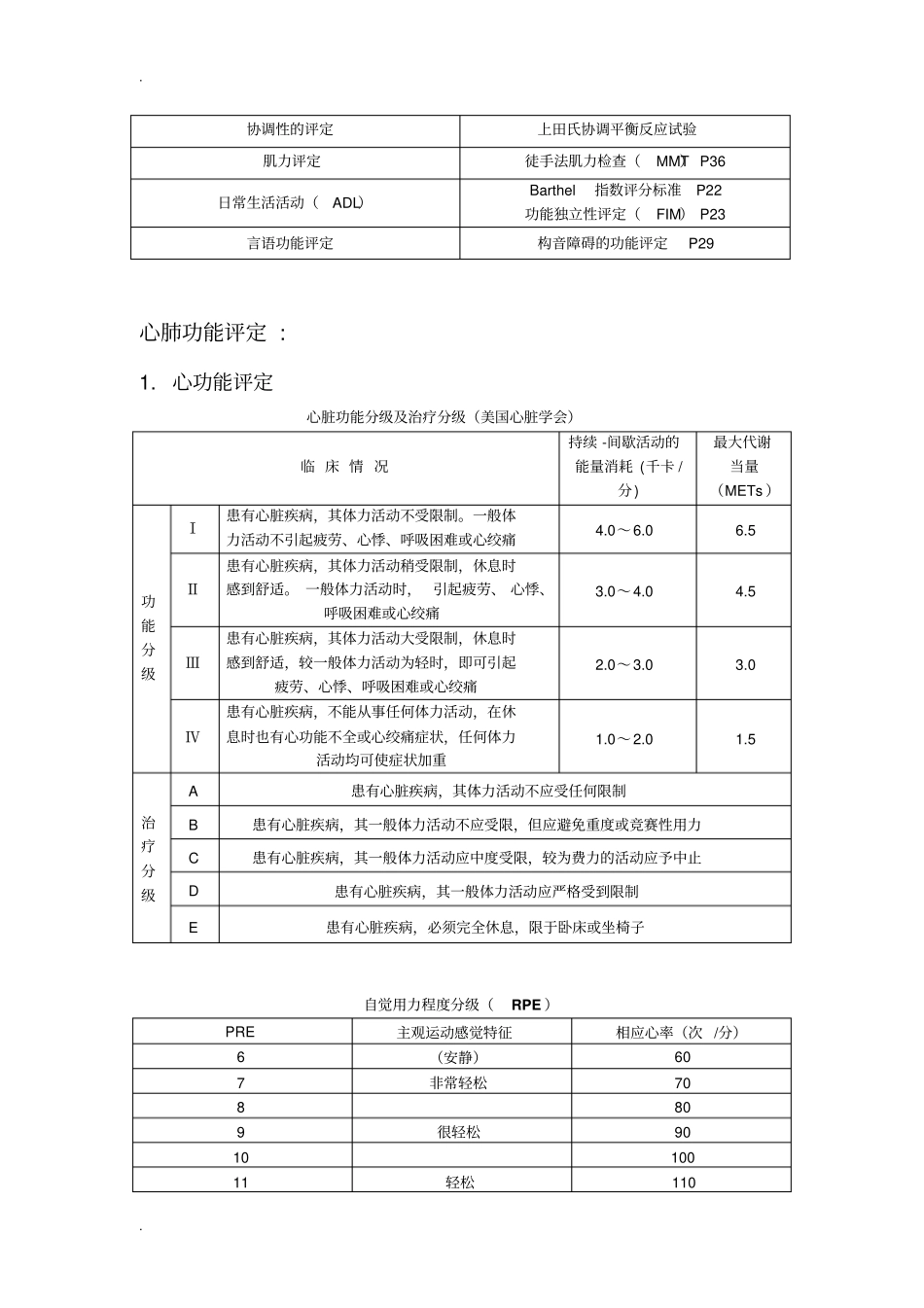 康复治疗评定量表_第2页