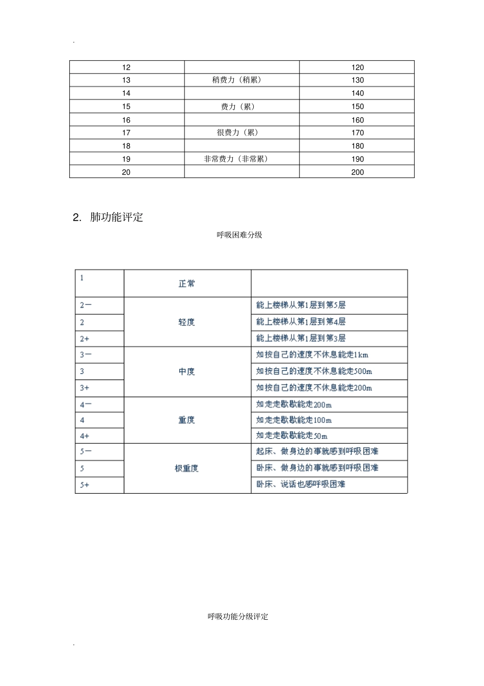 康复治疗评定量表_第3页