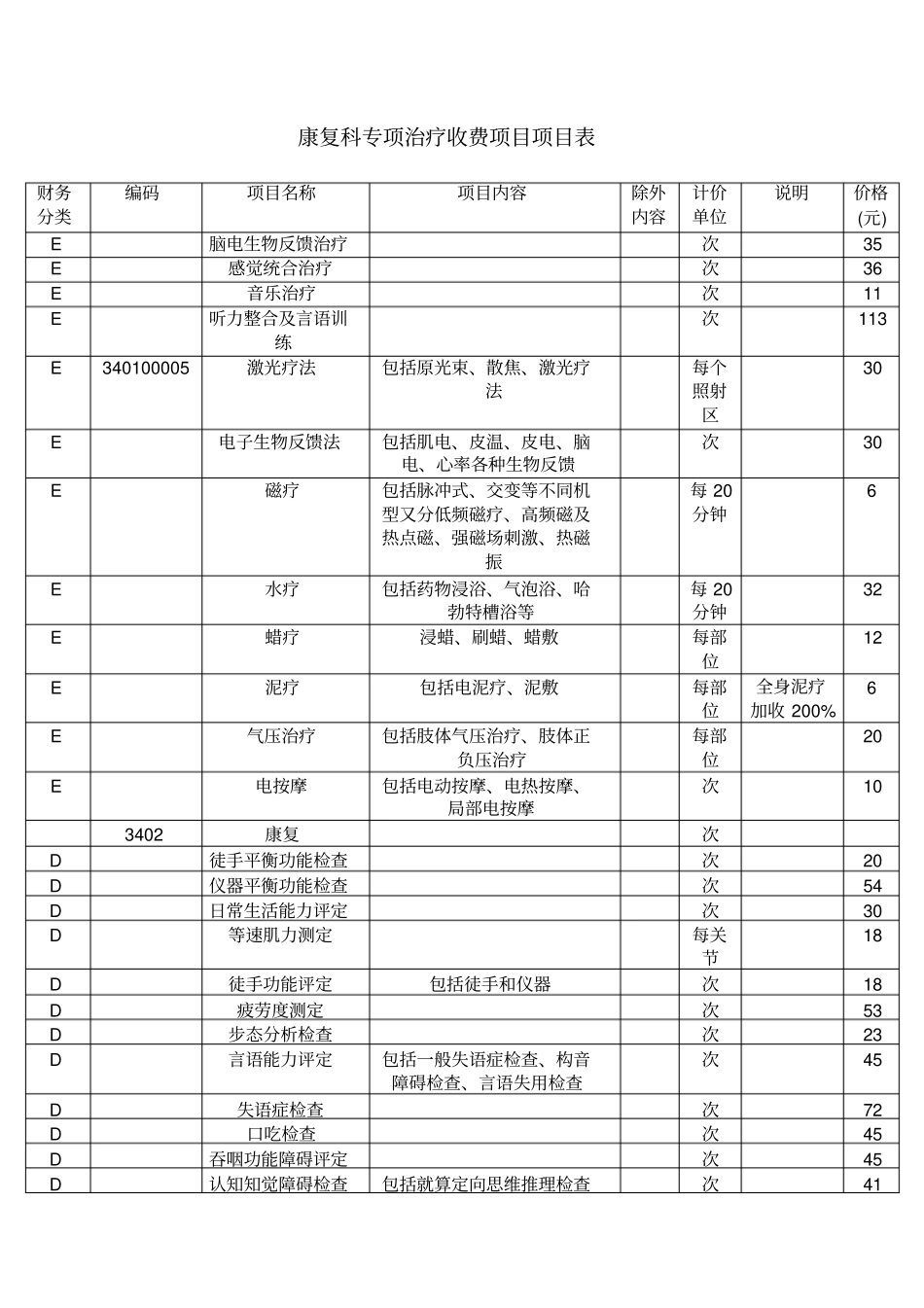 康复理疗收费项目表_第1页