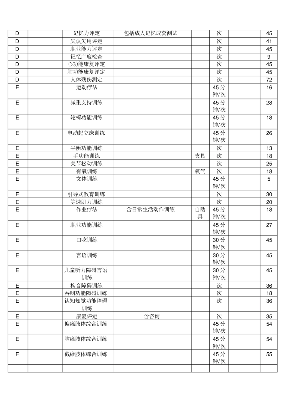 康复理疗收费项目表_第2页