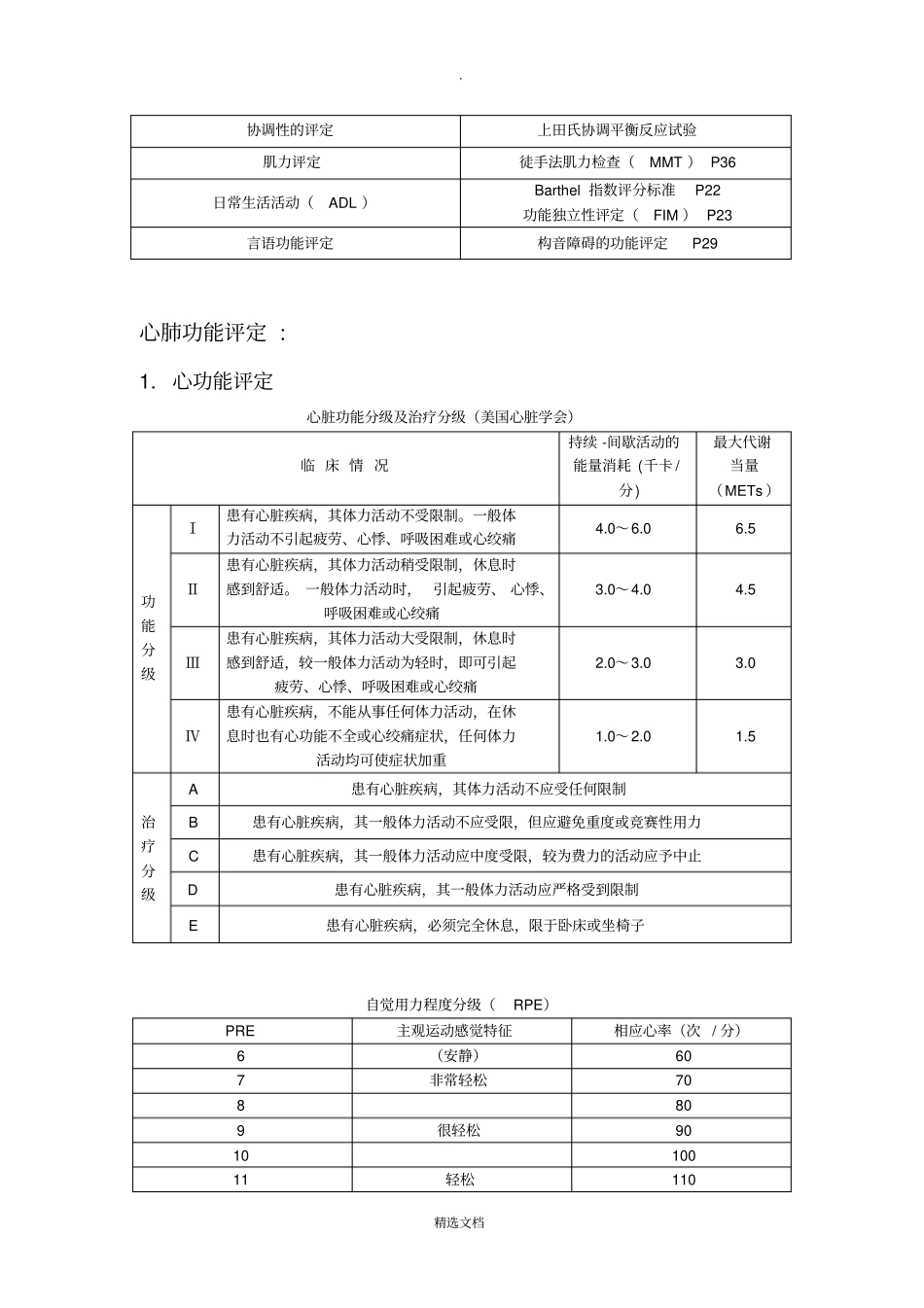 康复治疗评定量表11536_第2页