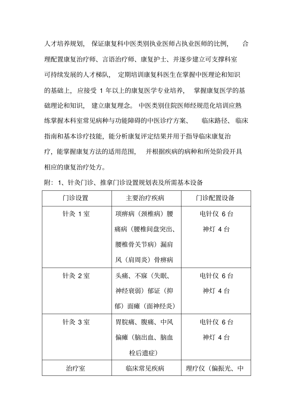 康复科、针灸推拿科门诊设置_第2页