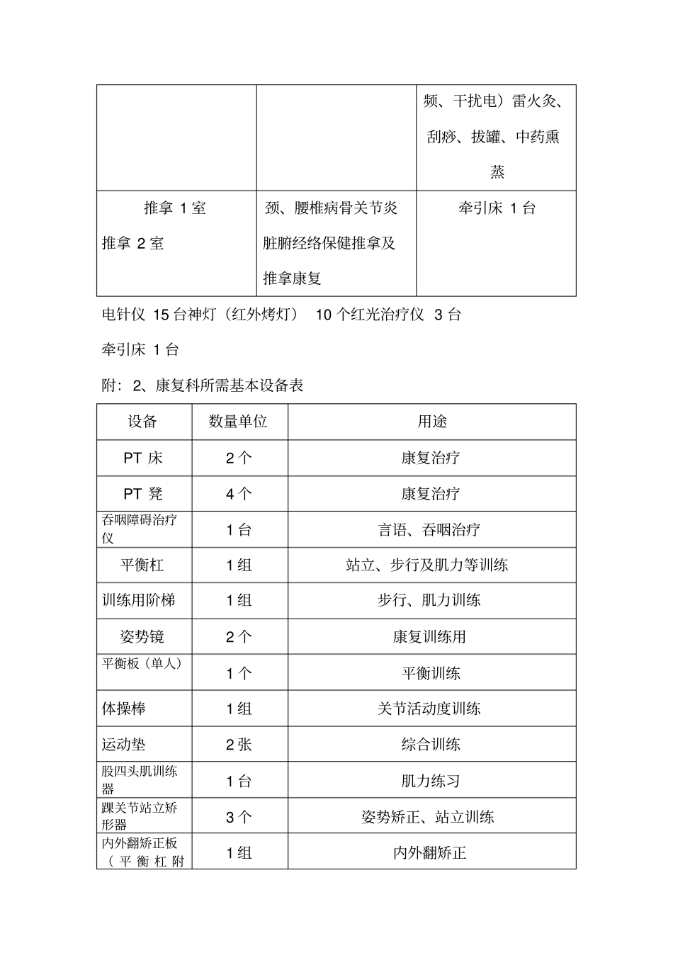 康复科、针灸推拿科门诊设置_第3页