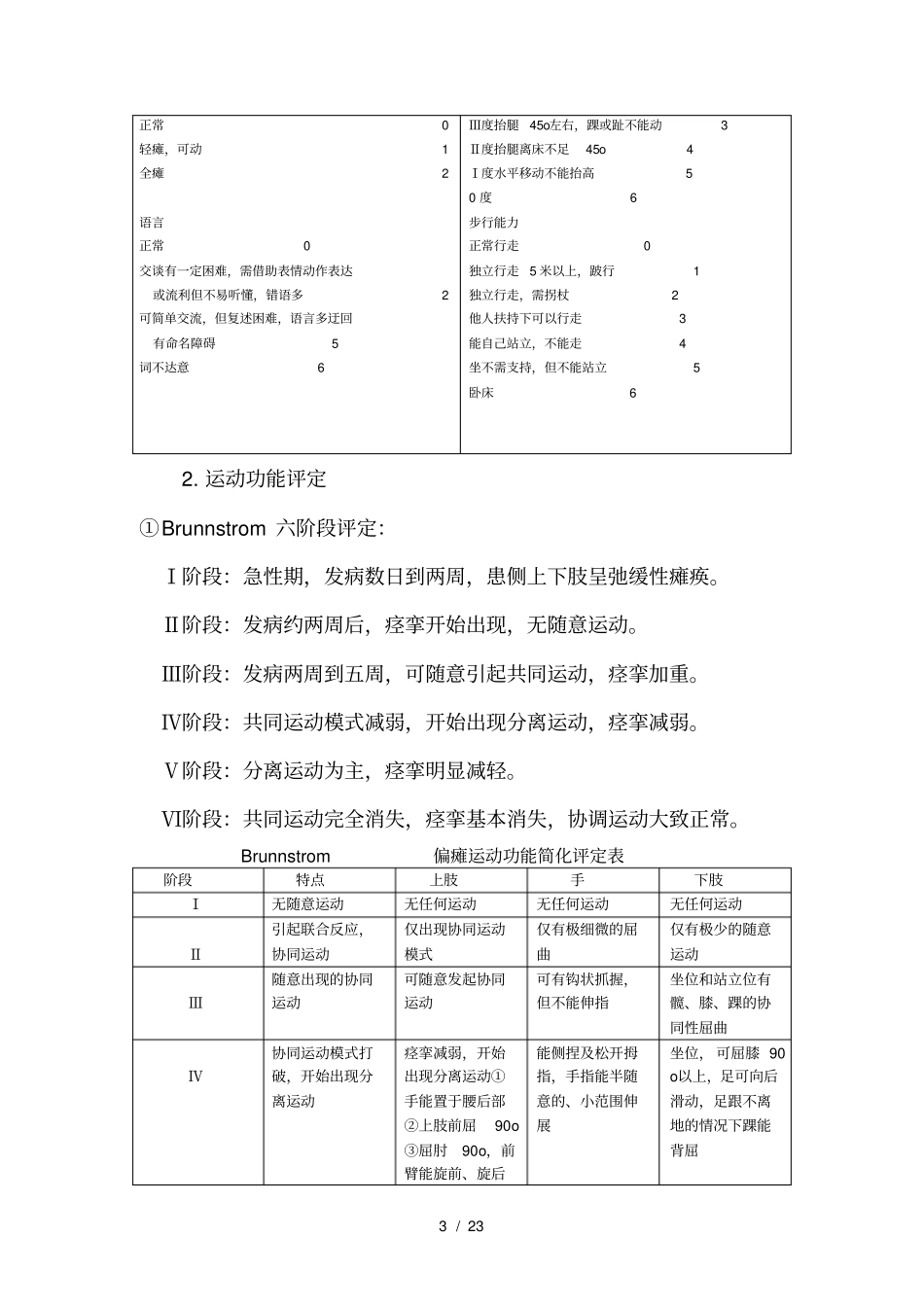 康复科优势病种诊疗方案及方案优化_第3页