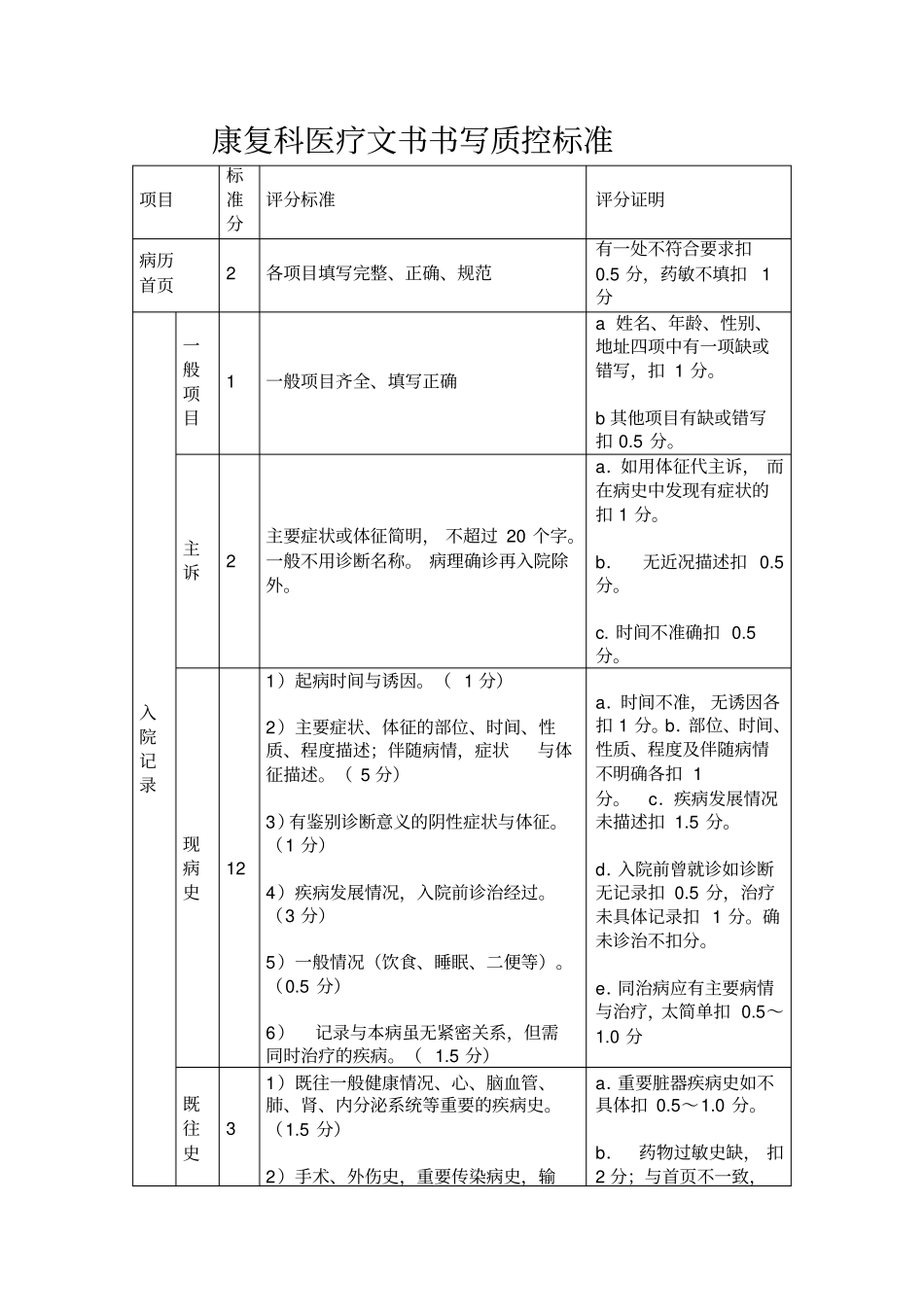 康复科医疗文书要求及质控标准私人版_第3页
