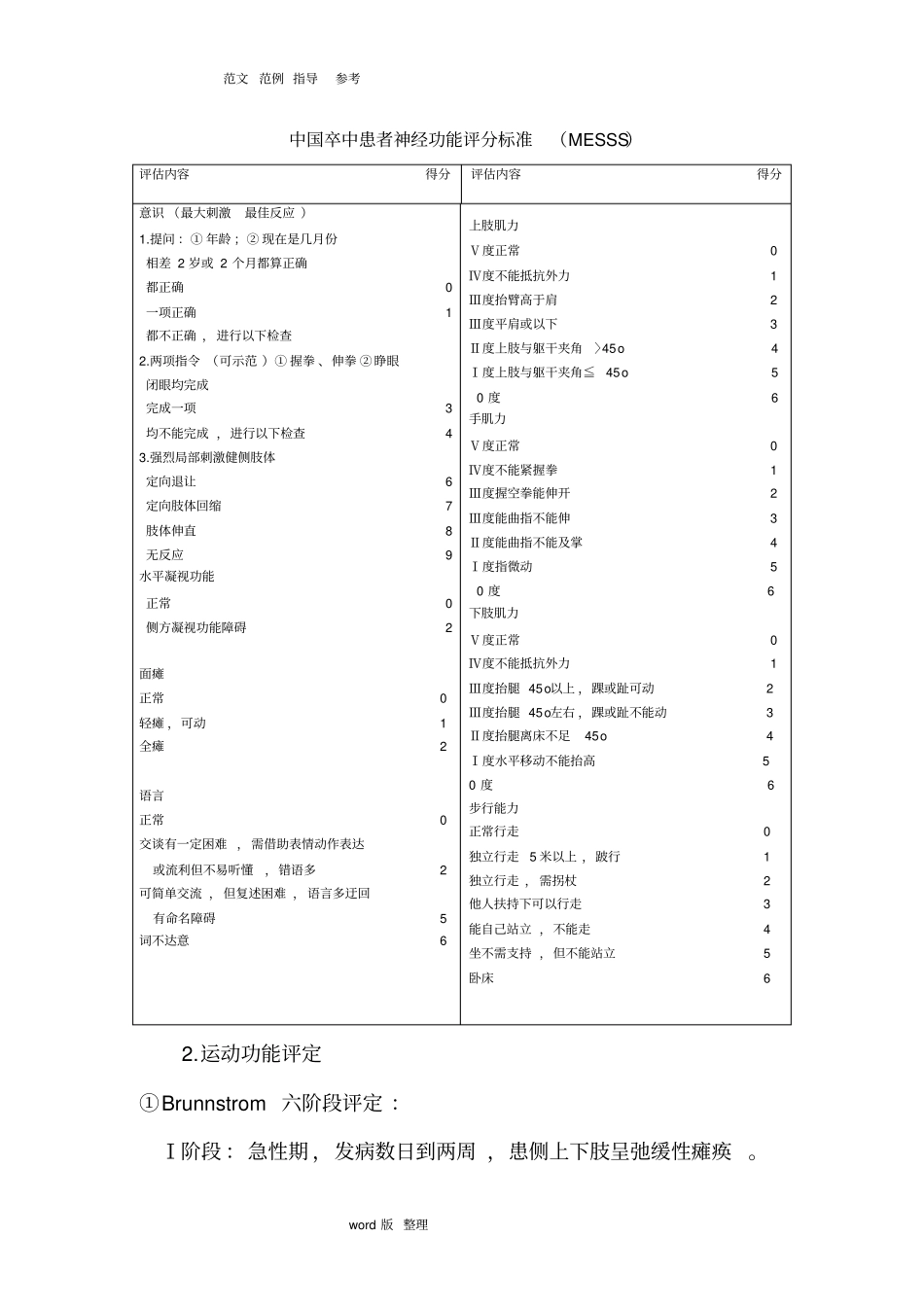 康复科优势病种诊疗方案和方案优化_第3页