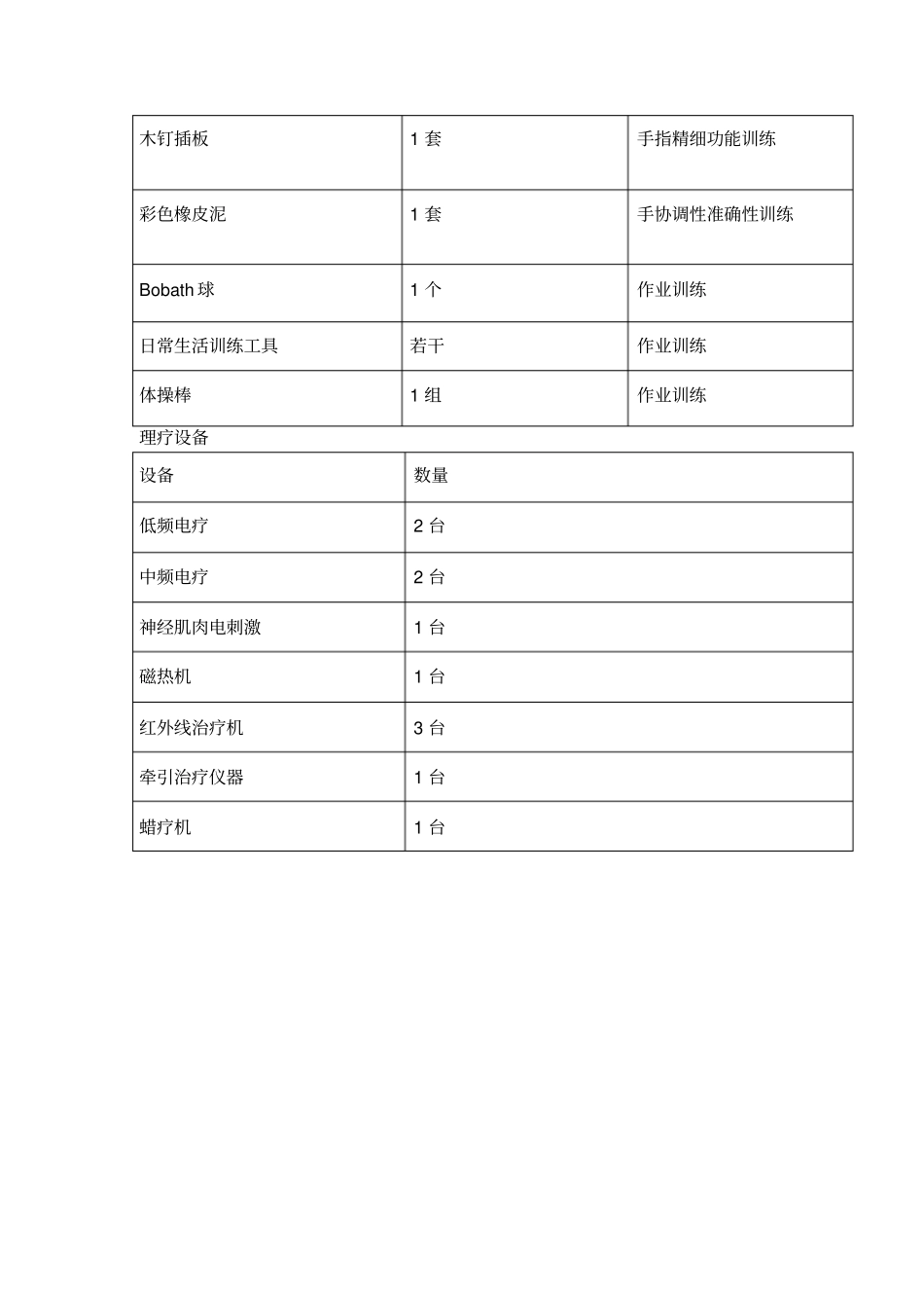 康复科常用设备_第2页