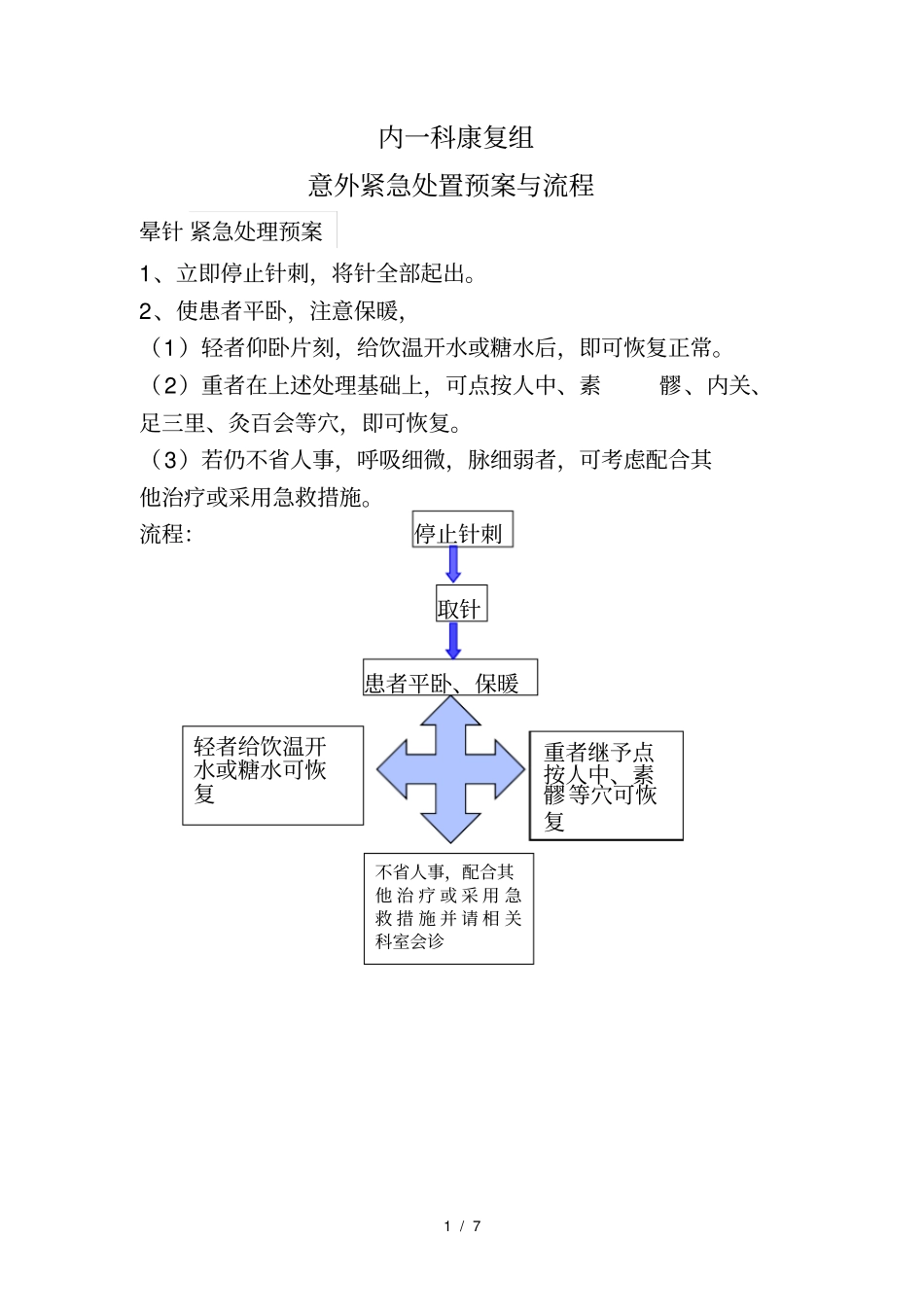 康复科意外紧急处置预案与流程_第1页