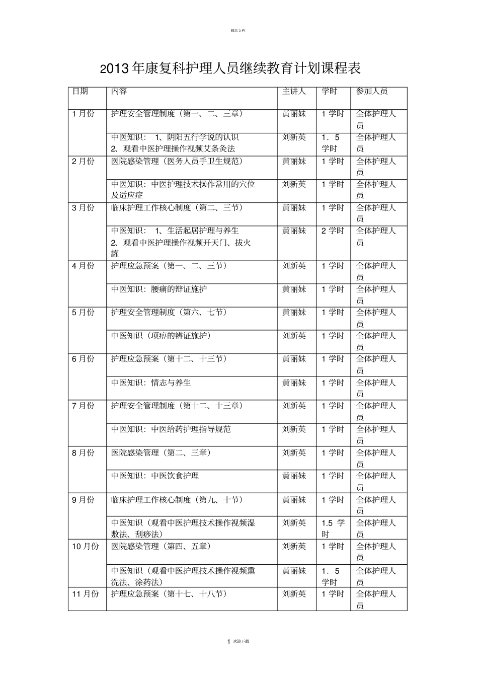 康复科护士层级培训课程安排_第1页
